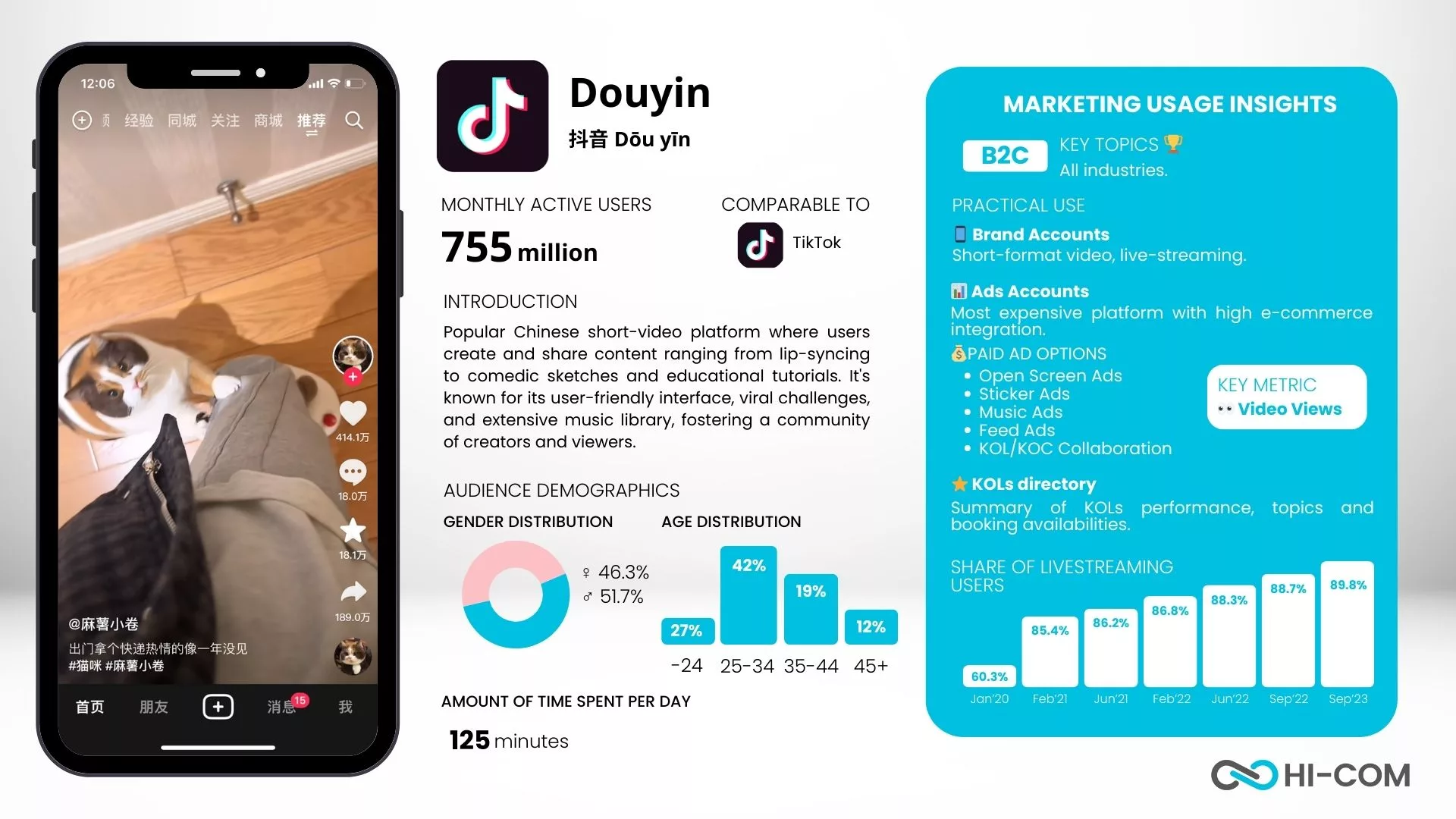 Douyin Statistics 2024