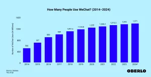 wechat_marketing