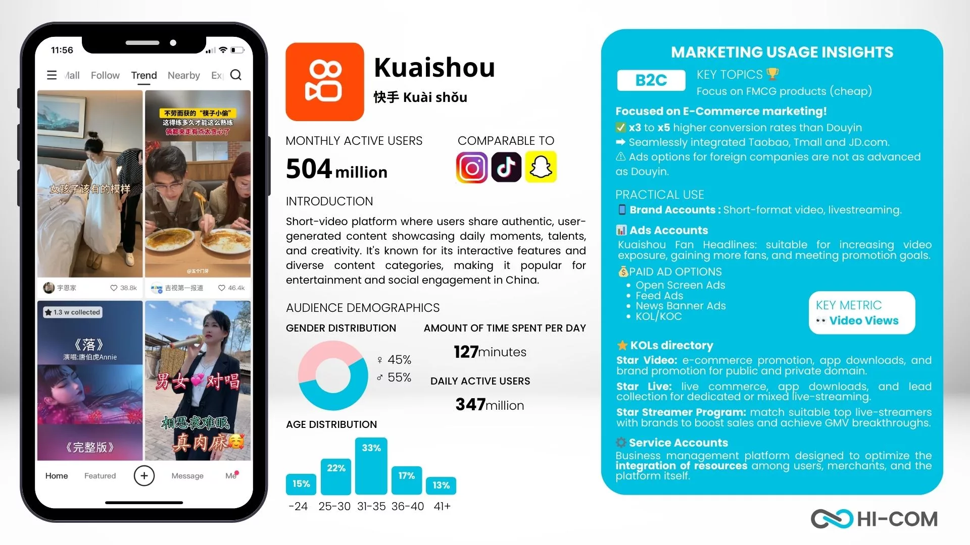 Kuaishou Statistics 2024