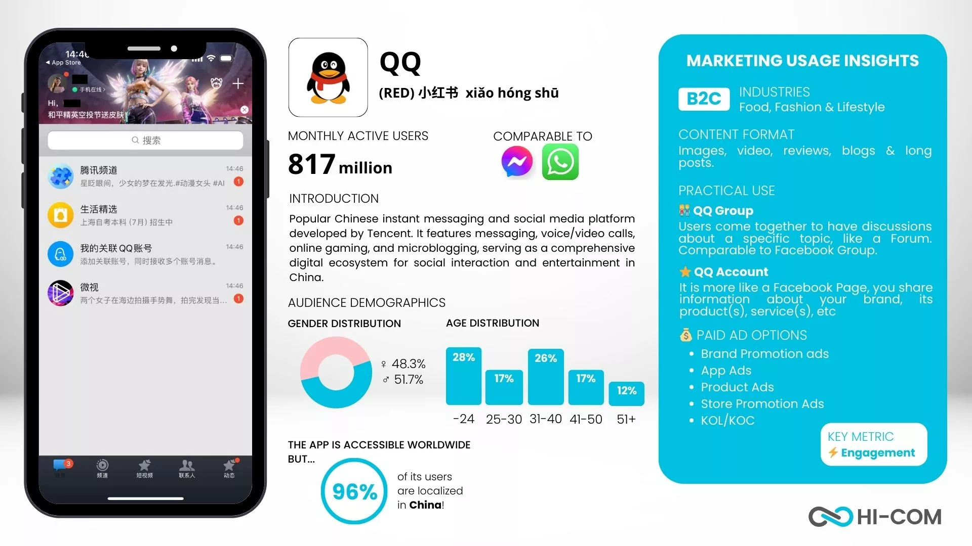 QQ Statistics 2024