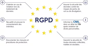marketing RGPD en Europe