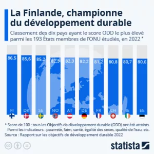 marketing europe classement