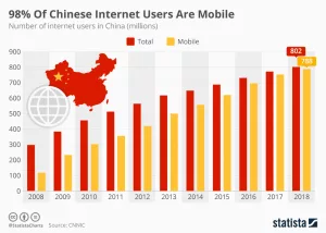 mobile_users