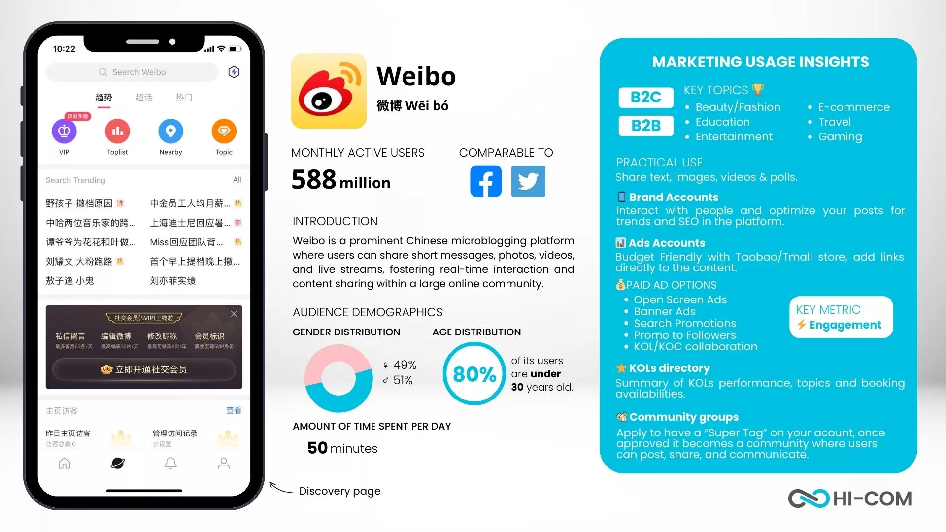 Weibo Statistics 2024