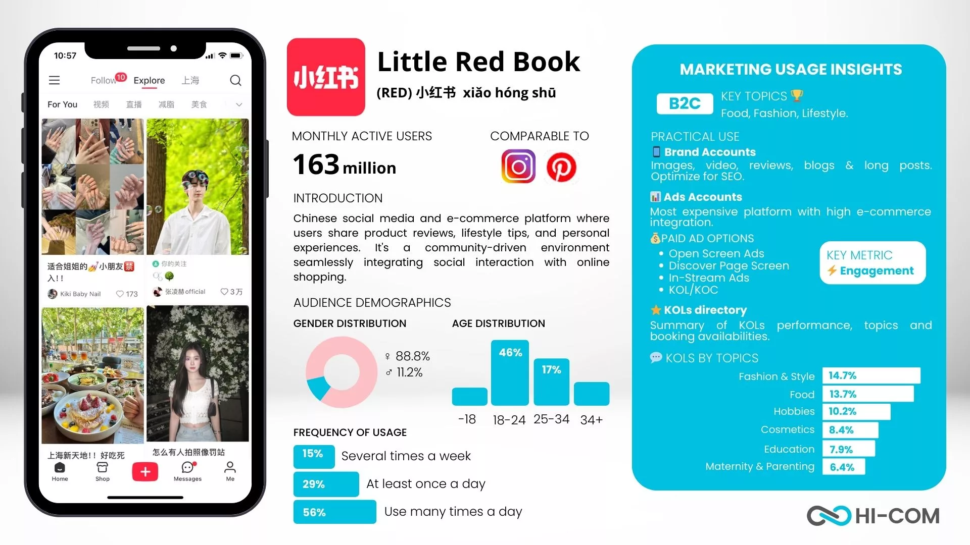 Xiaohongshu / RED Statistics 2024